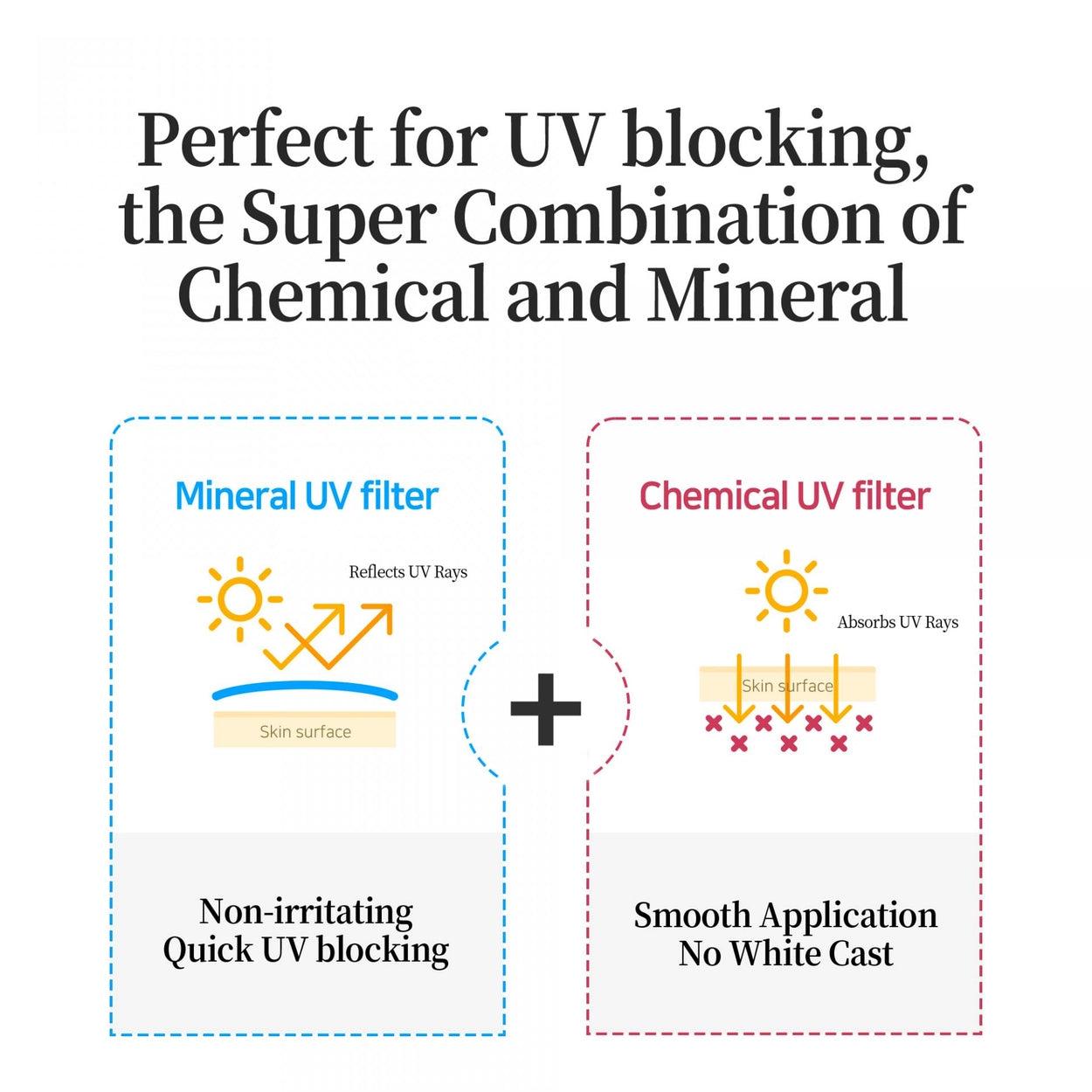 Saferecipe No Sebum Grinding Sun Pact